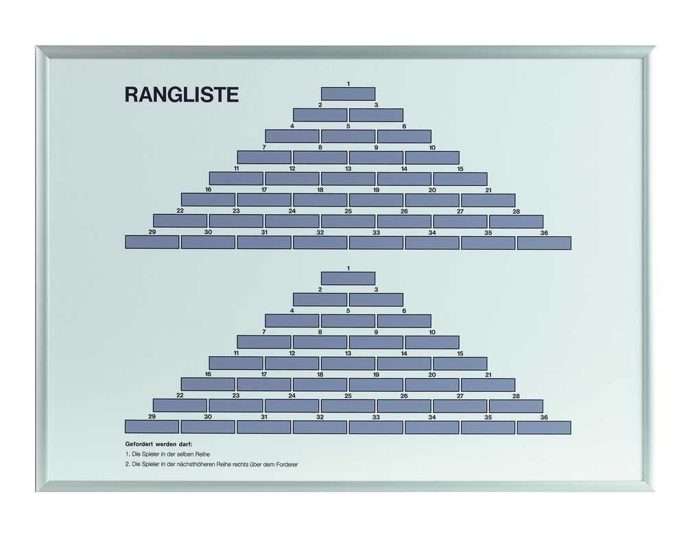 Pyramidenrangliste
