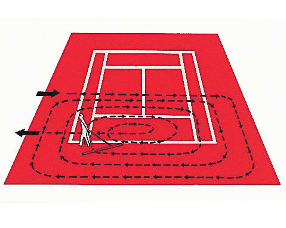 Hinweisschild Fegebild